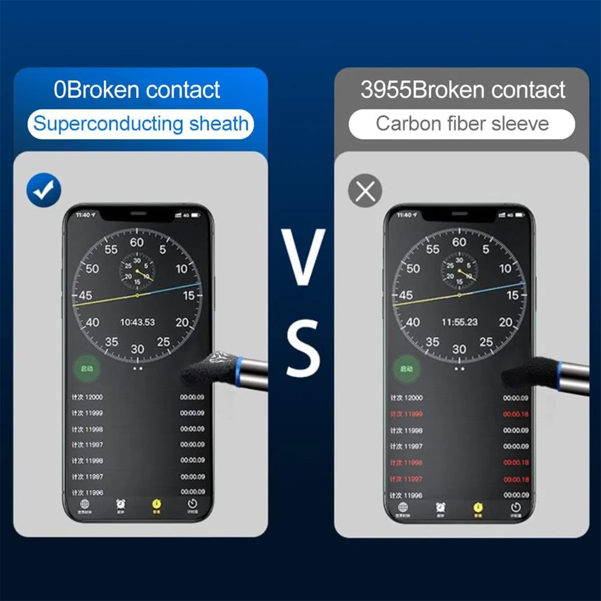 Anti-Slip Finger Covers for Flawless Screen Control in Fps Games
