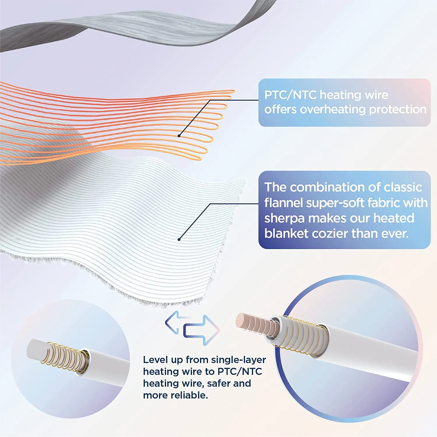 Hb01 Heated Blanket Electric Throw Soft Fleece