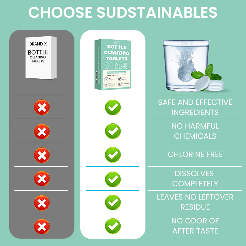 Green Formula Water Bottle Cleaning Tabs Non-Toxic Fast Dissolving for Reusable Cups