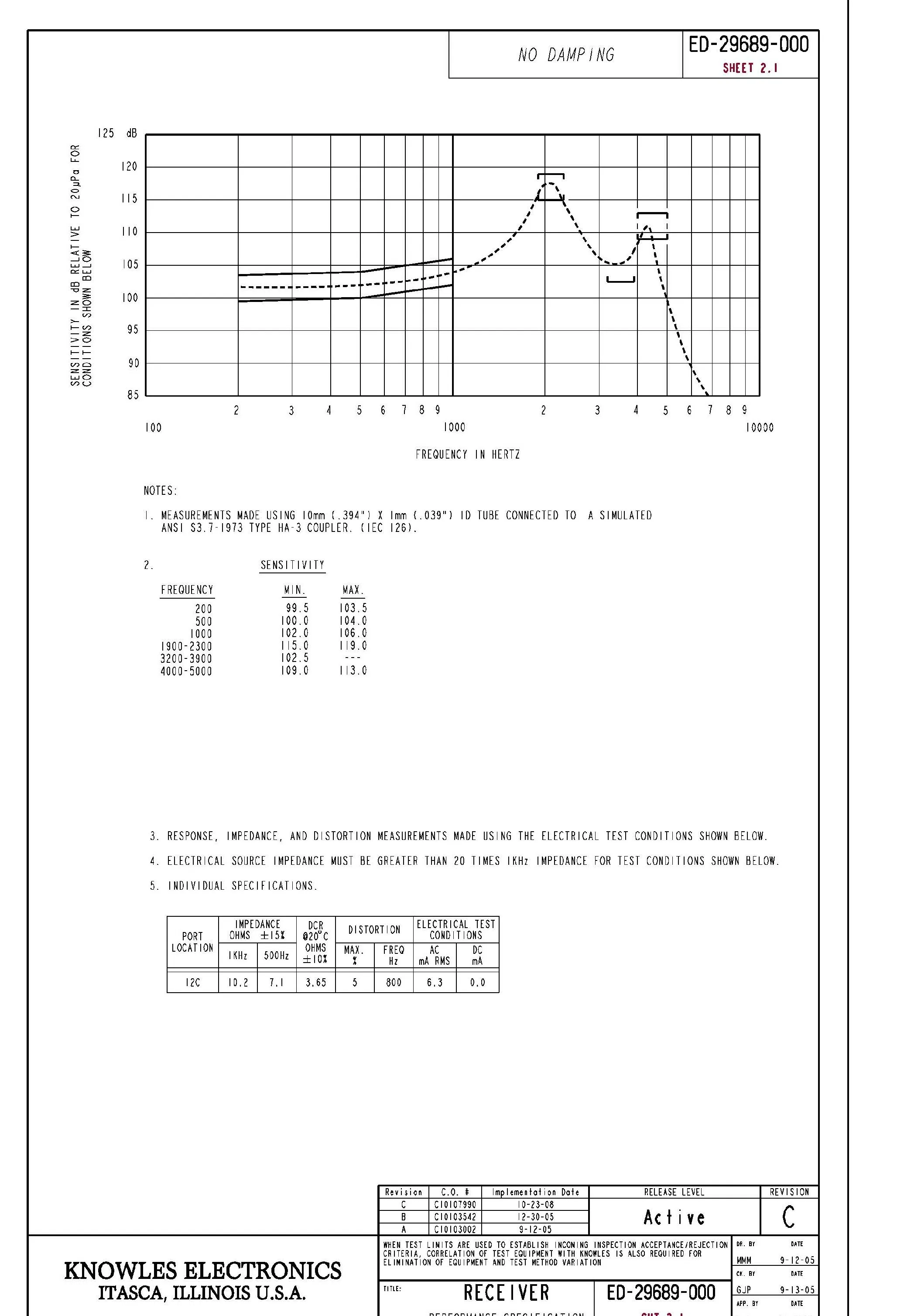 Balanced Armature Receiver Speaker Iem Driver Knowles ED-29689