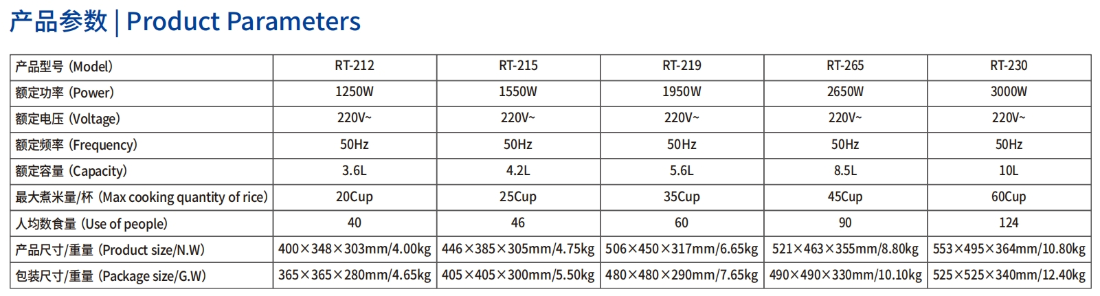 220V Kitchen Equipment Drum Type Electric Rice Cooker Stainless Steel Multifunction Cookware