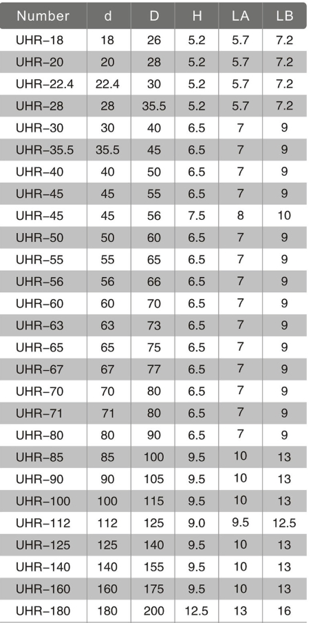 Уплотнение поршневого штока UHR типа, стойкое к высоким температурам