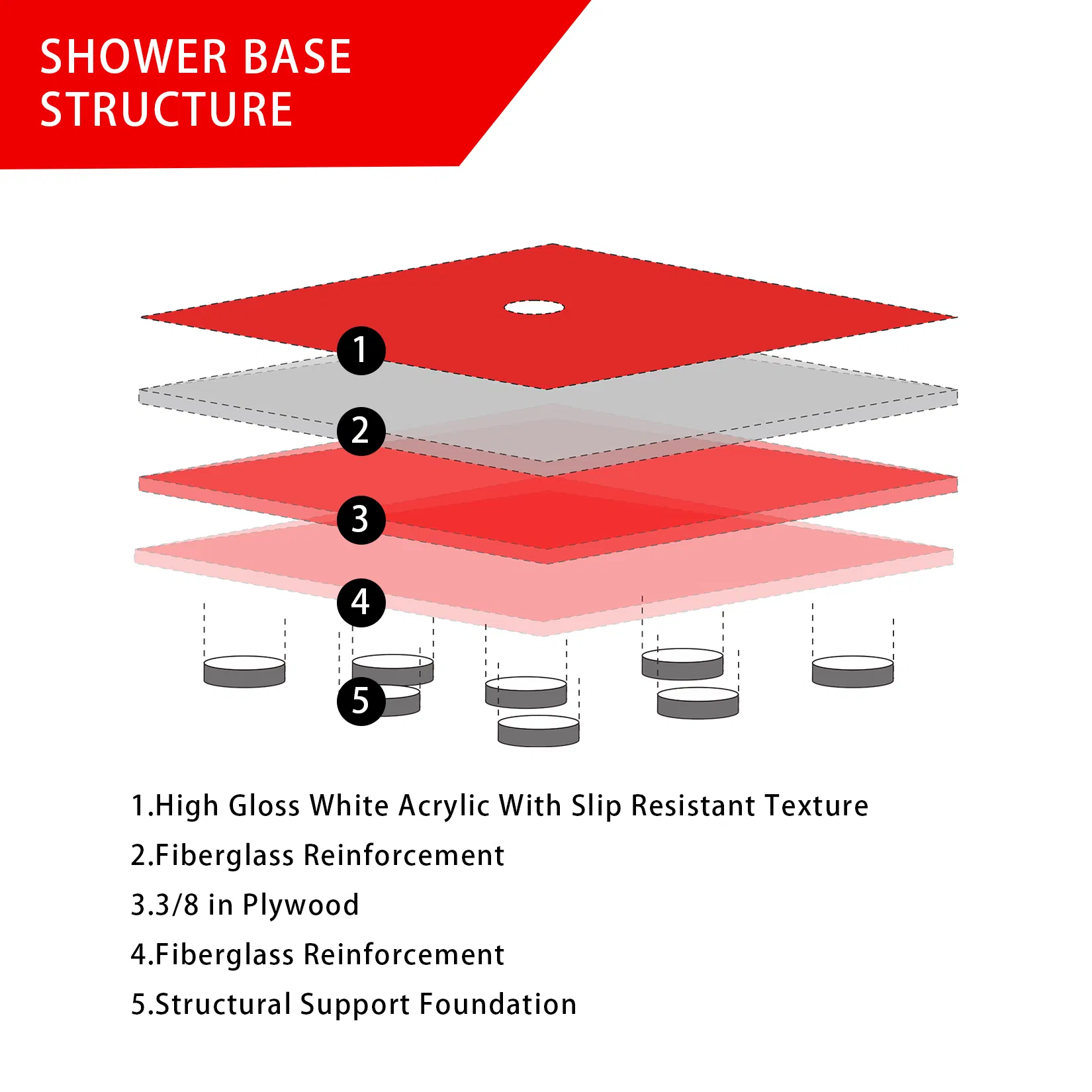 Anti Slip Surface Single Threshold Free Standing Acrylic Bathroom Shower Tray