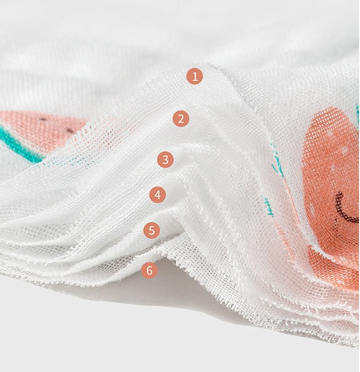 Factory OEM China Wholesale Muslin Blankets Cotton Baby Muslin Swaddle Blankets Wraps for Kids