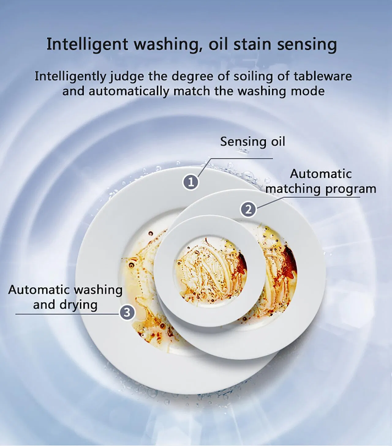 Automatic Deep Heating Cleaning 3 Washing Programs Washing Programs Mini Dishwasher