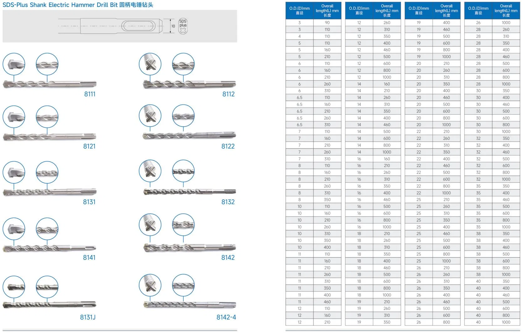 Masonry Drill Bits SDS Plus 10*210