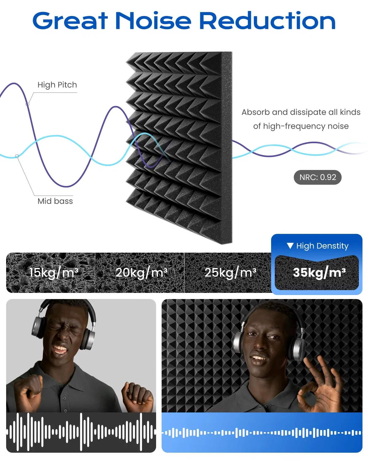 Acoustic Foam Rubber with Pyramid and Triangle Texture Sound Insulation Cotton for Soundproof Home Studios Recording Rooms