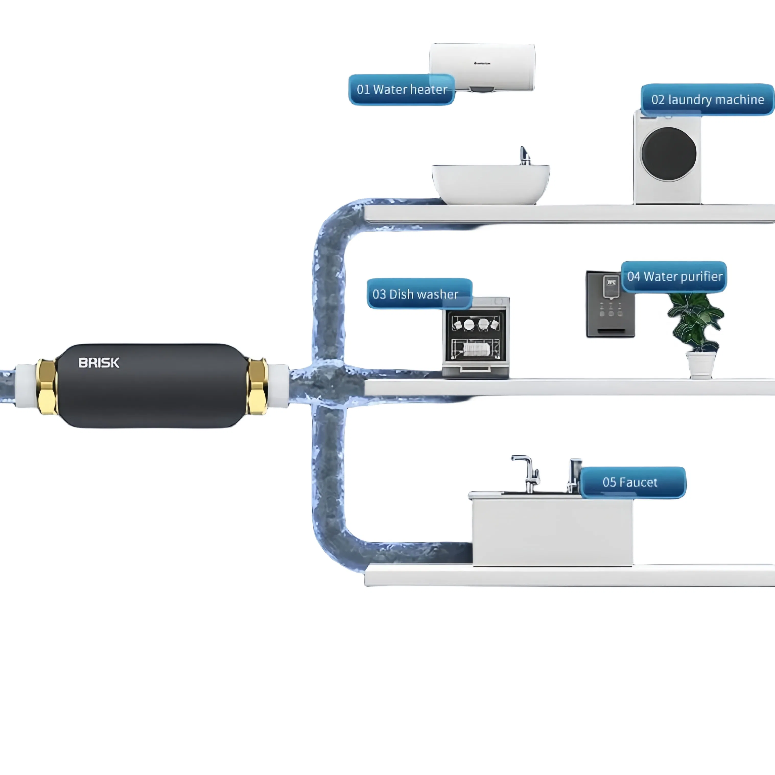 Water Scale Remover Water Hardness Water Softener Saas Alloy Chips 99% Anti-Scall Rate 4t/H Water Descale System Whole House