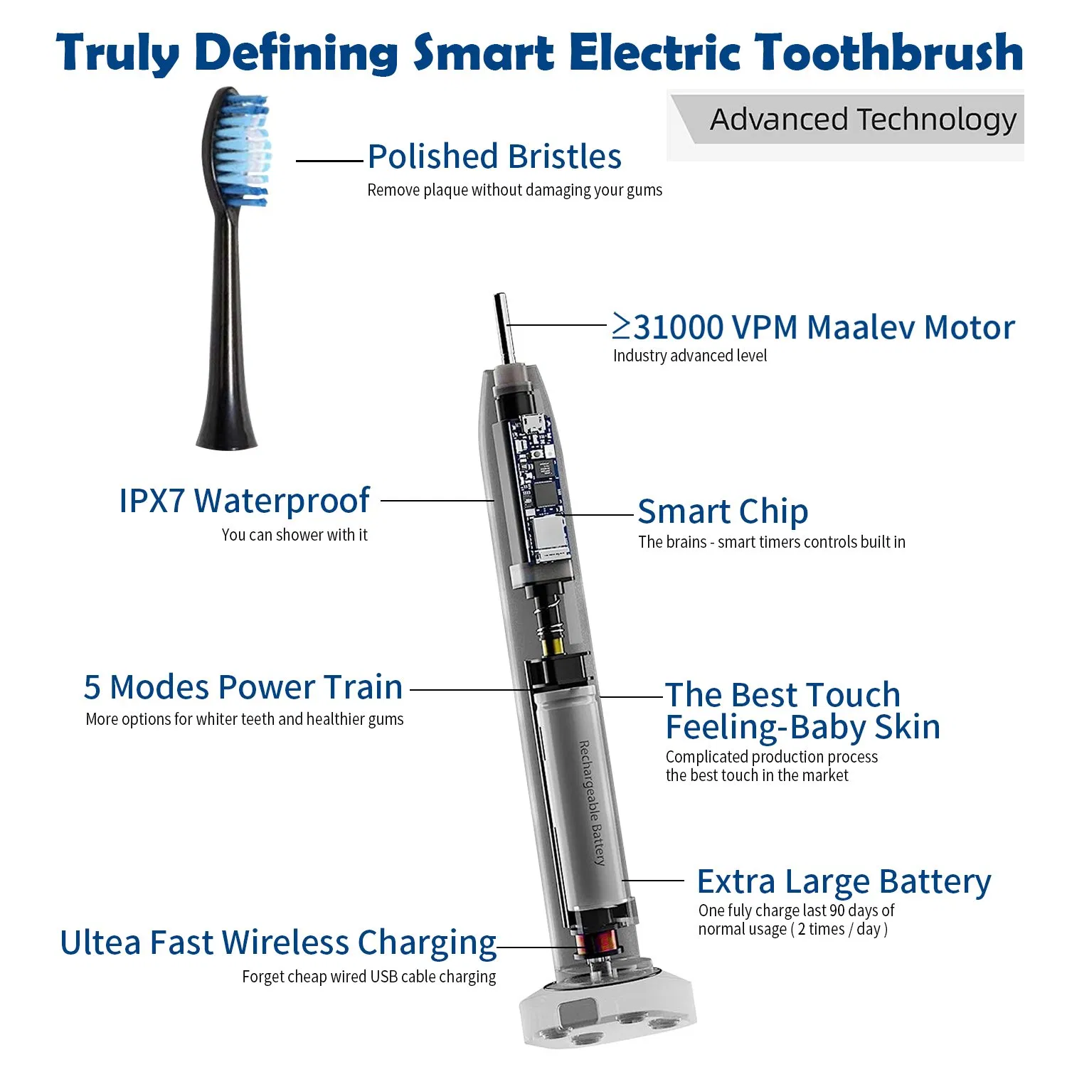 Oral Cleaning New Design Wholesale Waterproof Electric Toothbrush