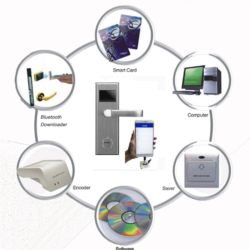 Sdk Integrated with Any Pms 13.56MHz Hotel Card Door Lock