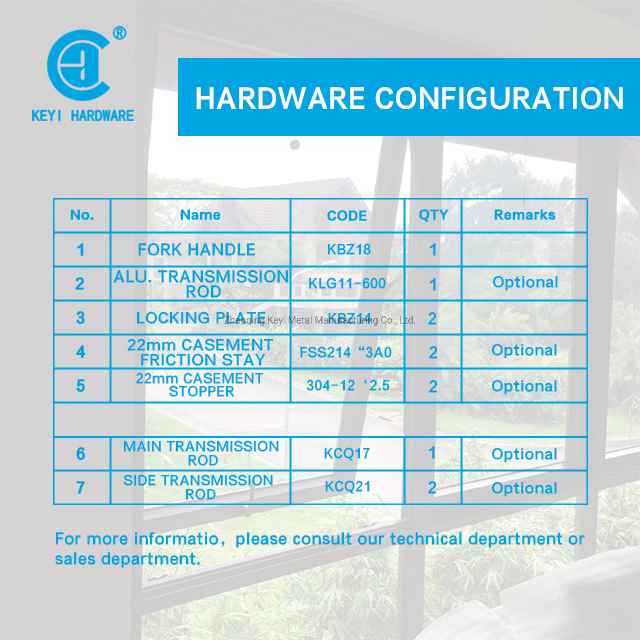 Keyi Metal Ykpx18 20-Groove Curtain Wall Top Hung Window with 2-Point Lock Window Component