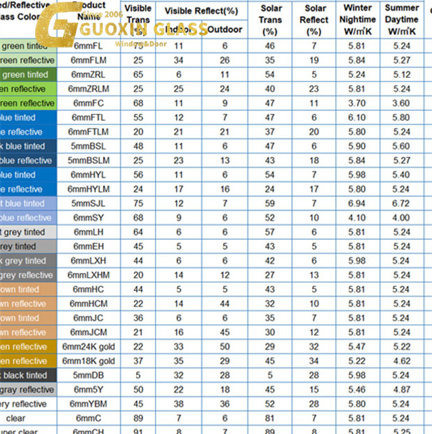 3/4/5mm Ultra Clear Mix Color Float Strict Quality Control Reflective Window Glass