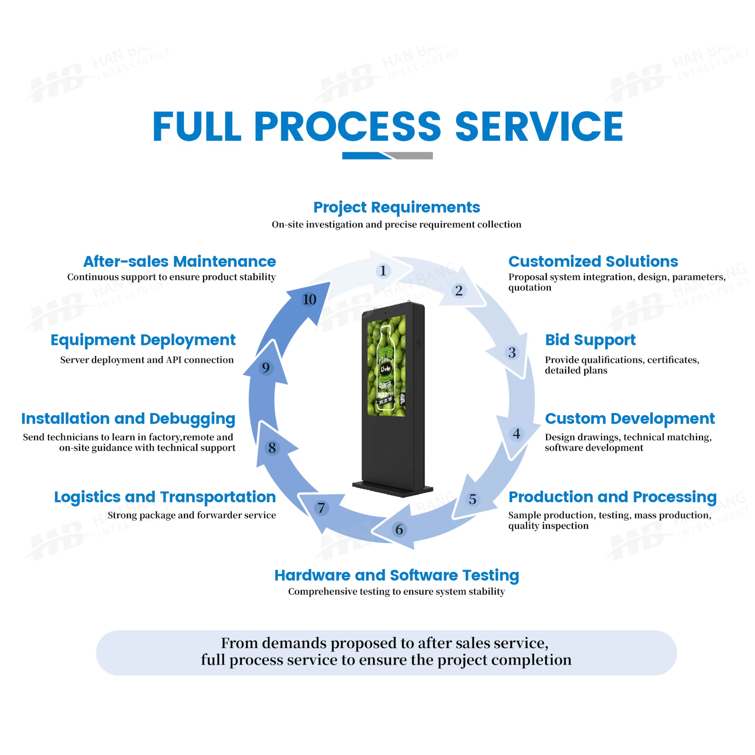 65-дюймовый водонепроницаемый LCD-дисплей для наружной рекламы