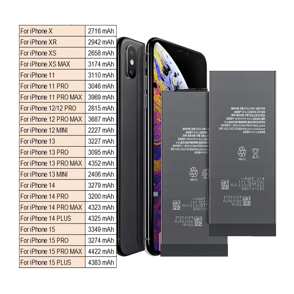 Аккумулятор для iPhone 6s-16 Pro Max, 0 циклов, 2 года гарантии