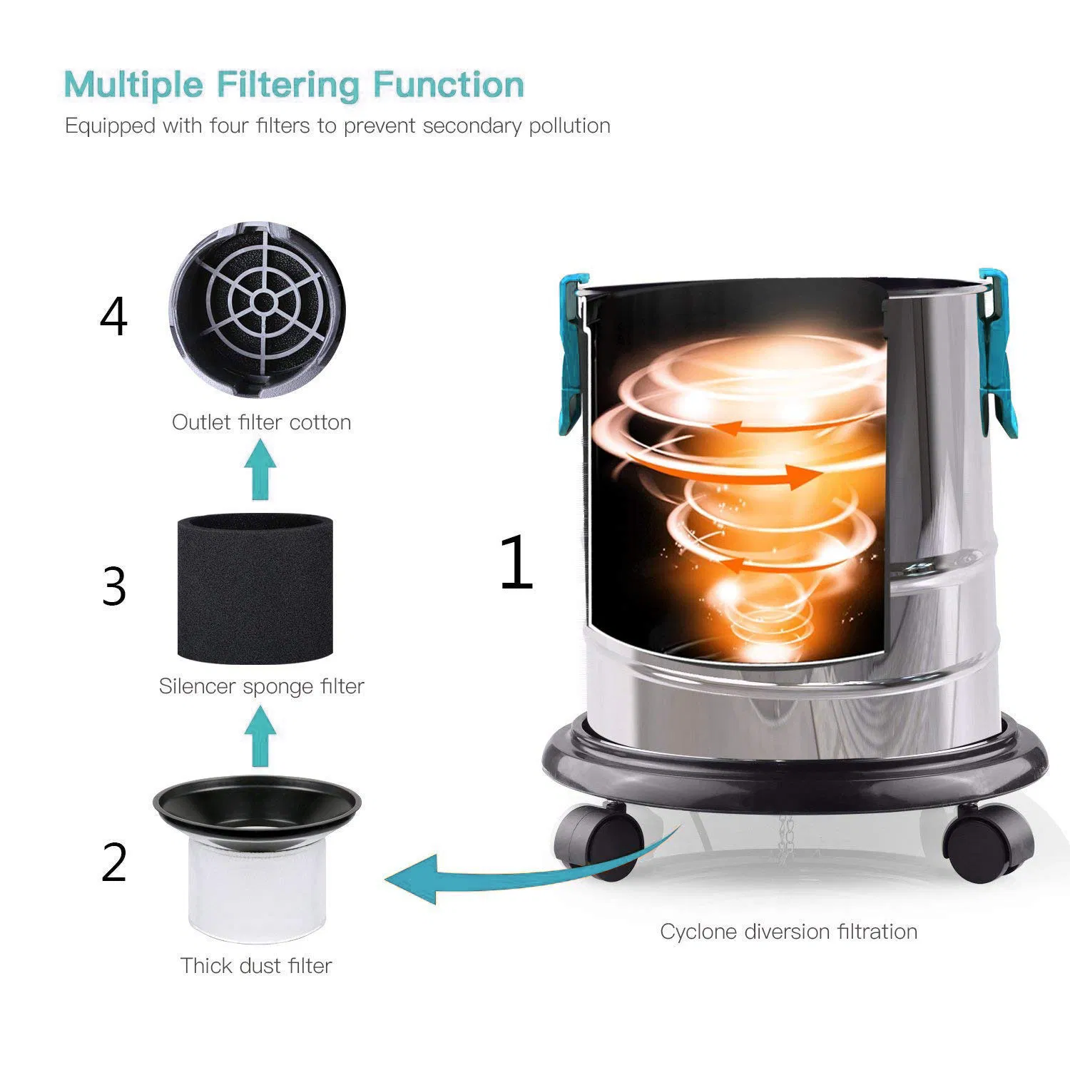 1000W Stainless Steel Tank Cleaning Machine Dry & Wet Vacuum Cleaner (VC020-15L)