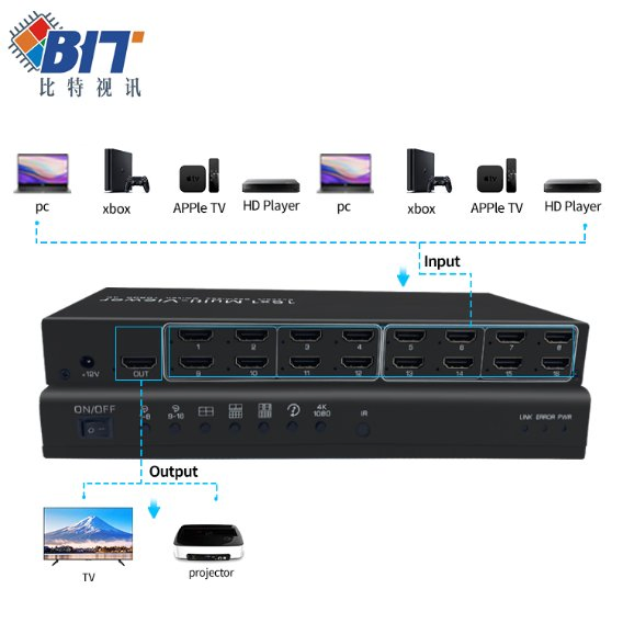 Мультивидеор 16x1 HDMI 4K BIT-MV-4K-1601