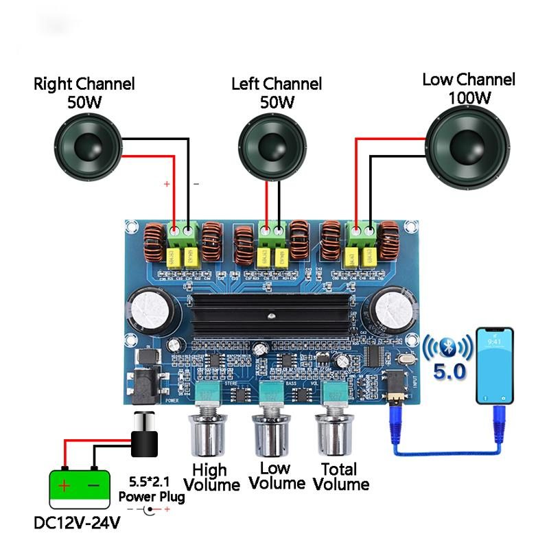 Tpa3116 Bluetooth 5.0 Digital Power Amplifier Board 2.1 Channel High Power DIY