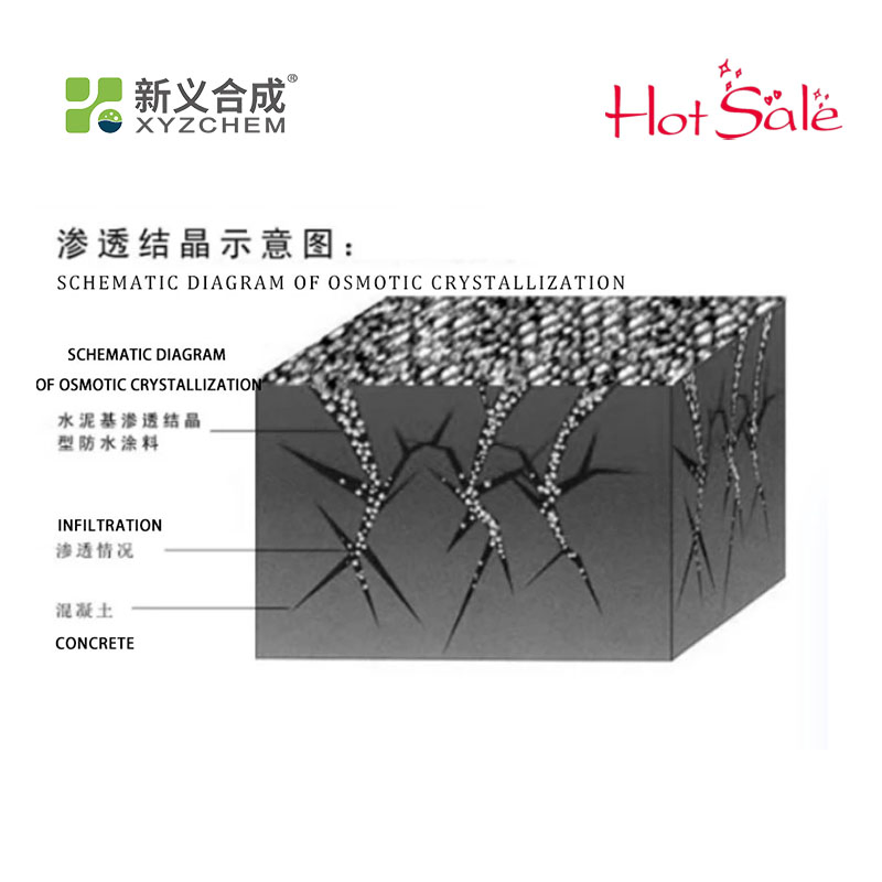 Cementitious Crystal Infiltration Activity of Parent Material Waterproofing Concrete Admixture