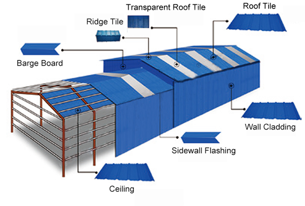 Long Span Corrogated UPVC Roof Tile Plastic Roof Sheet Techos De PVC Laminas