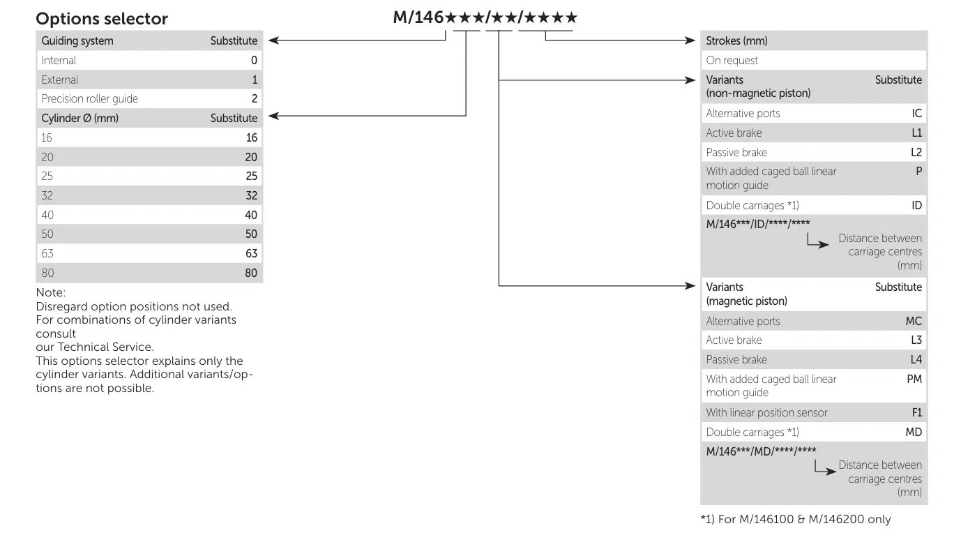 Беcштоковый гидроцилиндр Imi Norgren M/146000