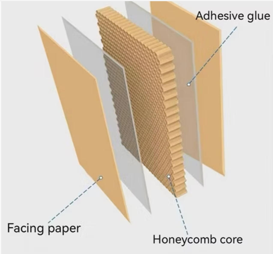 Flame Retardant Paper Honeycomb Board Panel as Building Material