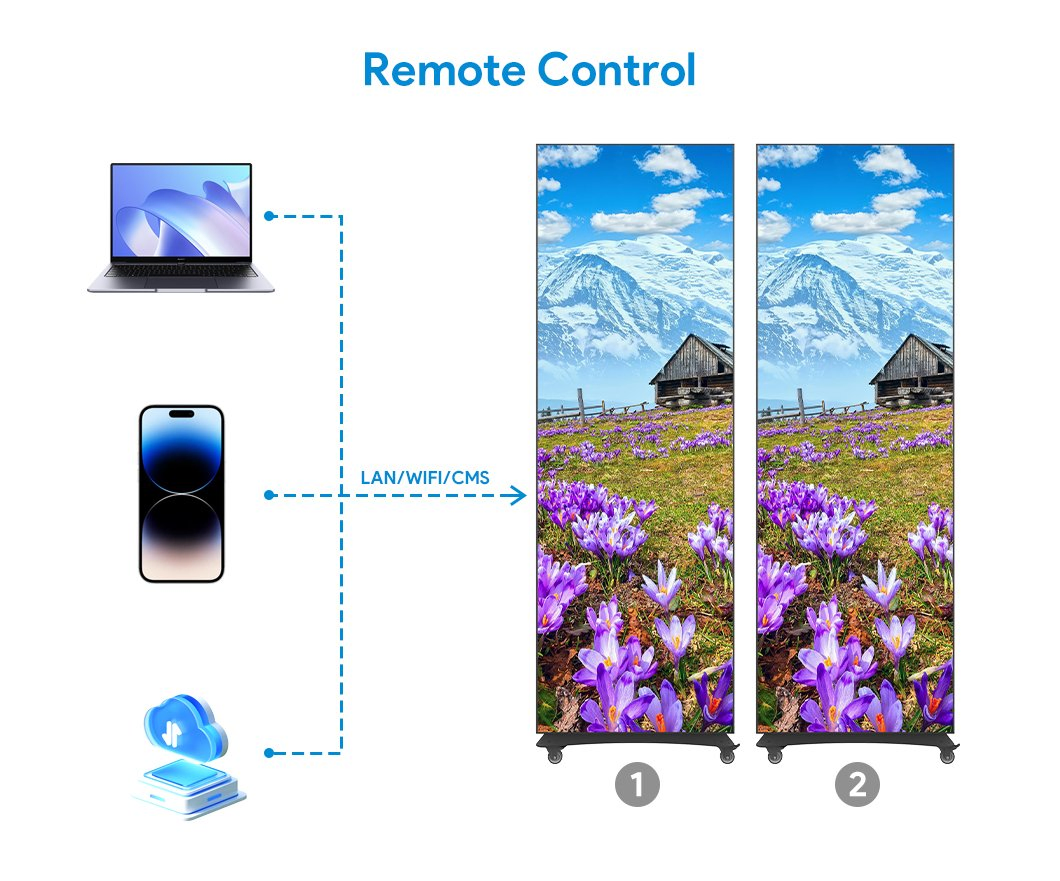 P 1.25-P 2.5 Advertising Poster LED Display LED Poster Display Screen