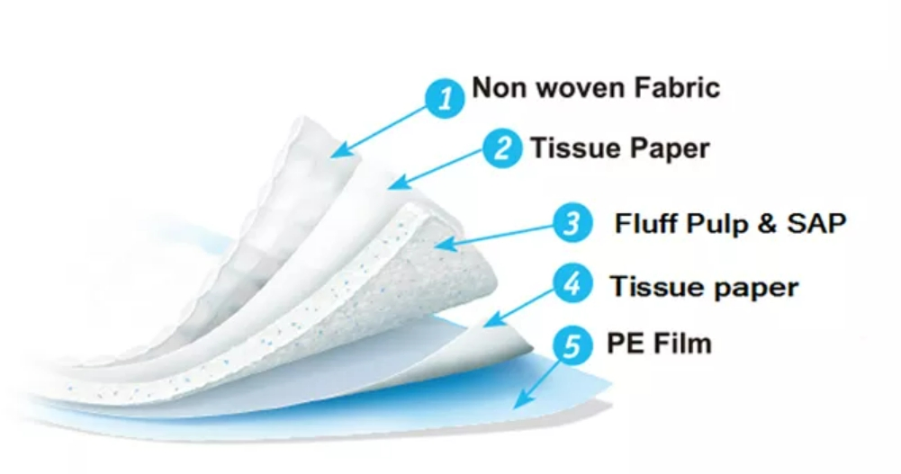 OEM Customized Underpad with ISO CE Certificate Disposable Under Pad for Adult Care China Manufacturer