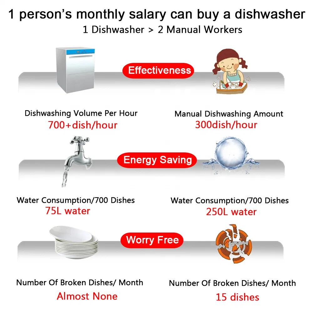Restaurant Cup Dish Washing Machine