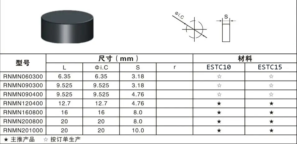 PCBN Round Insert Rnmn1203 with Chamfer Used for Cutting Cast Iron