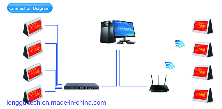 Electronic Nameplate Conference System