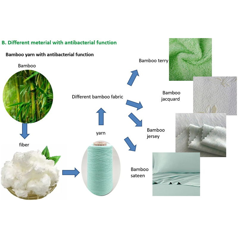 Manufacturer Texpro New Antibacterial Anti-Mosqui Cotton Baby Bibs