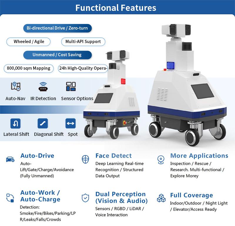 Mobile Security Robot: Real-Time Monitoring in Transit Hubs