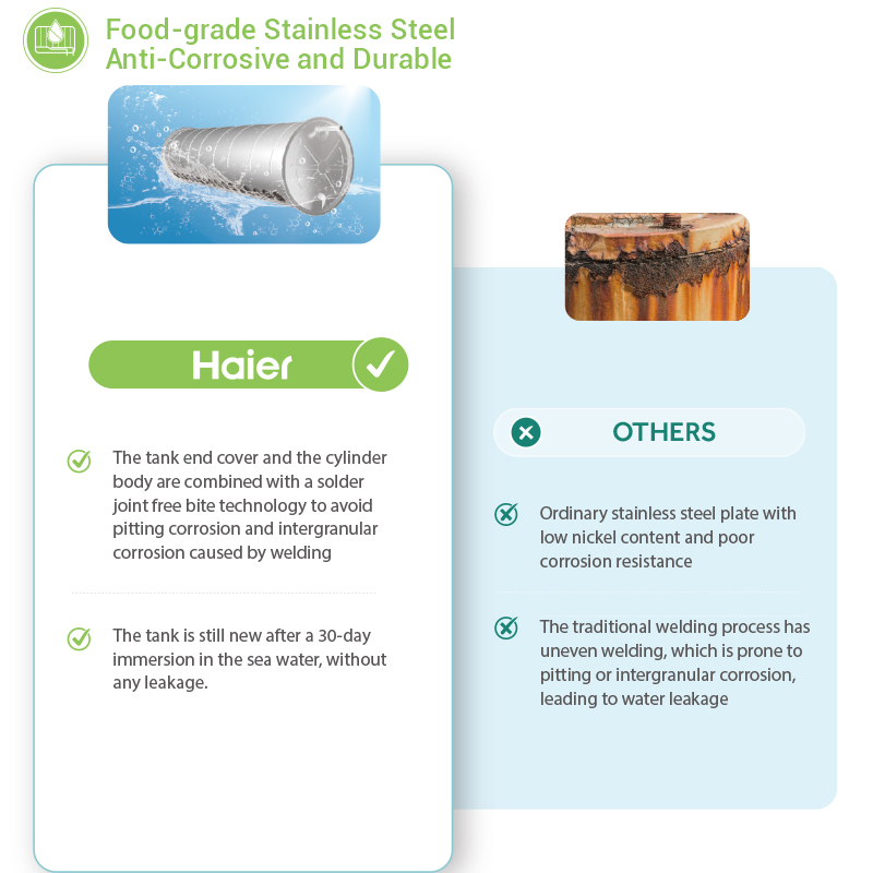 Haier Most Efficient Solar Heat Energy 300 Liter Non Pressure Solar System Water Heater for Home Use