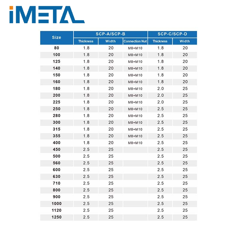 Heavy-Duty Pipe Bracket Clamp with Combi Nut for Secure Fastening