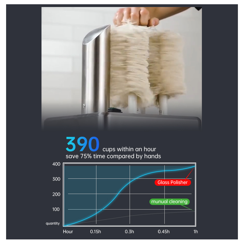 Heavybao Commercial Bar Supplier Wholesale Price CE RoHS Glass Cleaning Polishing Washing Machine