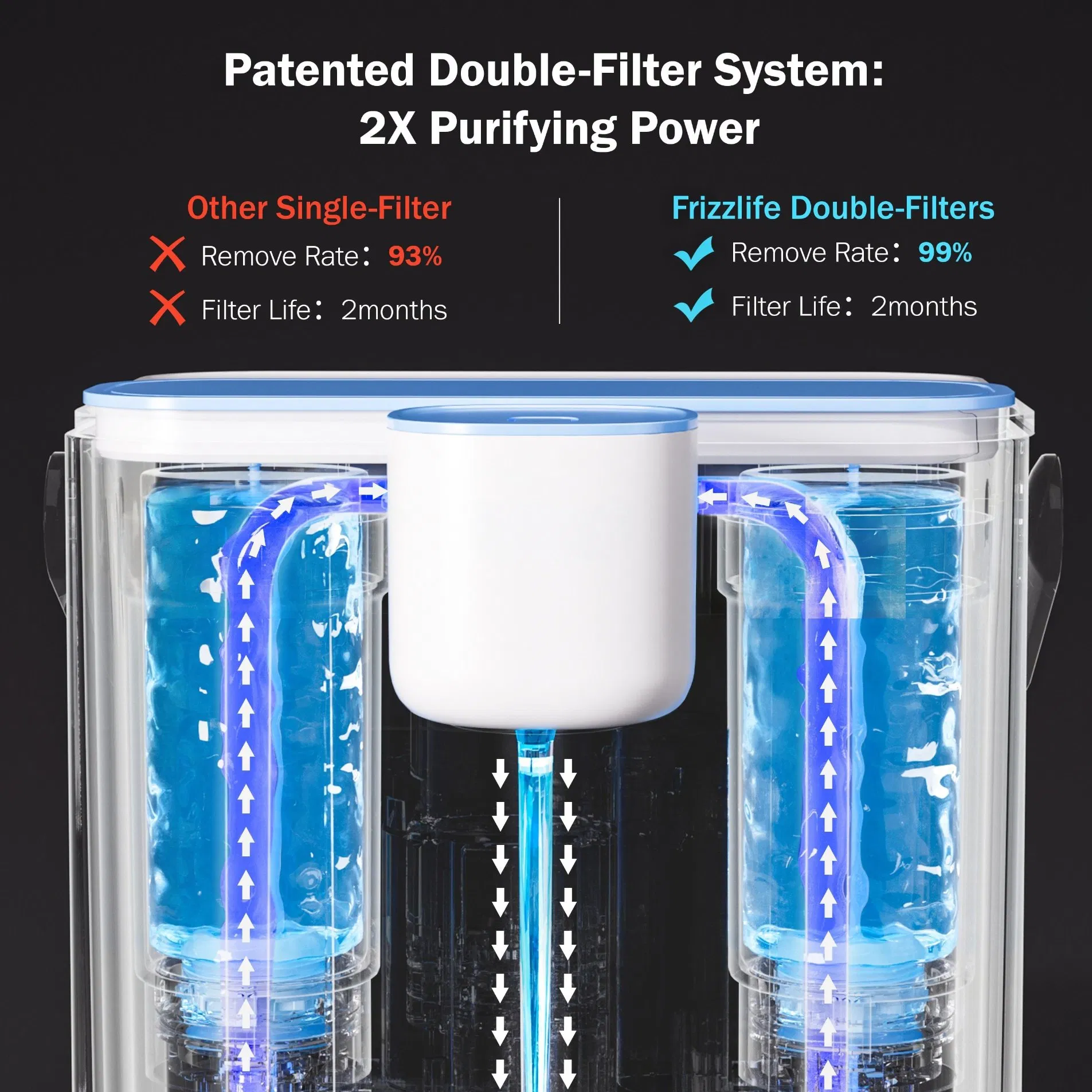 Electric Portable Countertop Water Filter Pitcher - No Installation Needed