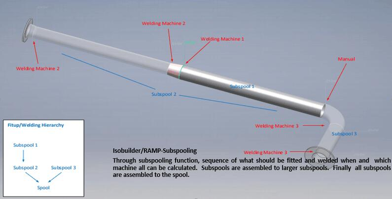 Piping Lean Fabrication Software Management System