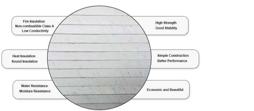 Fire Resistance No Asbestos Waterproof High Strength Fiber Cement Sheet for Exterior