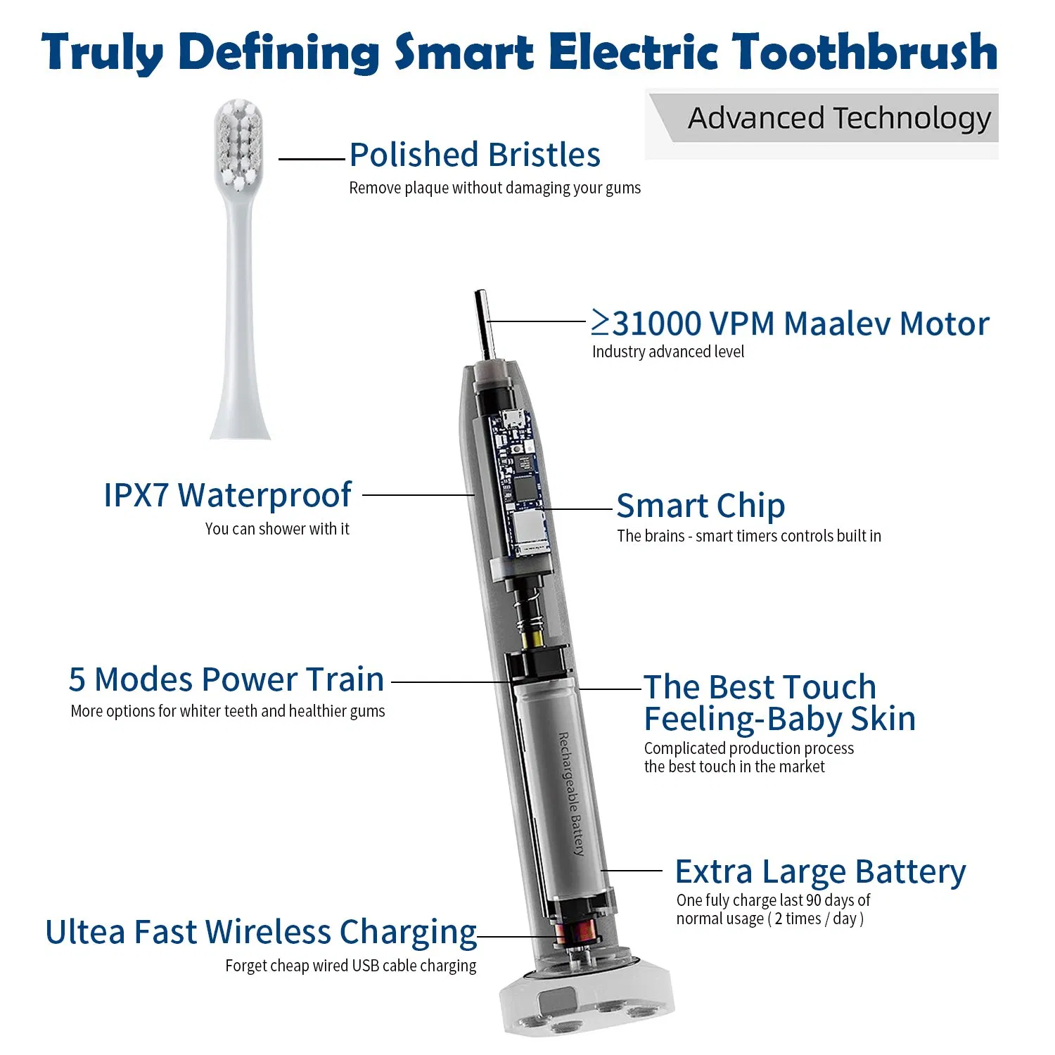 2024 Adult New Electric Toothbrush Home Use USB Power Cleansing Electric Toothbrush