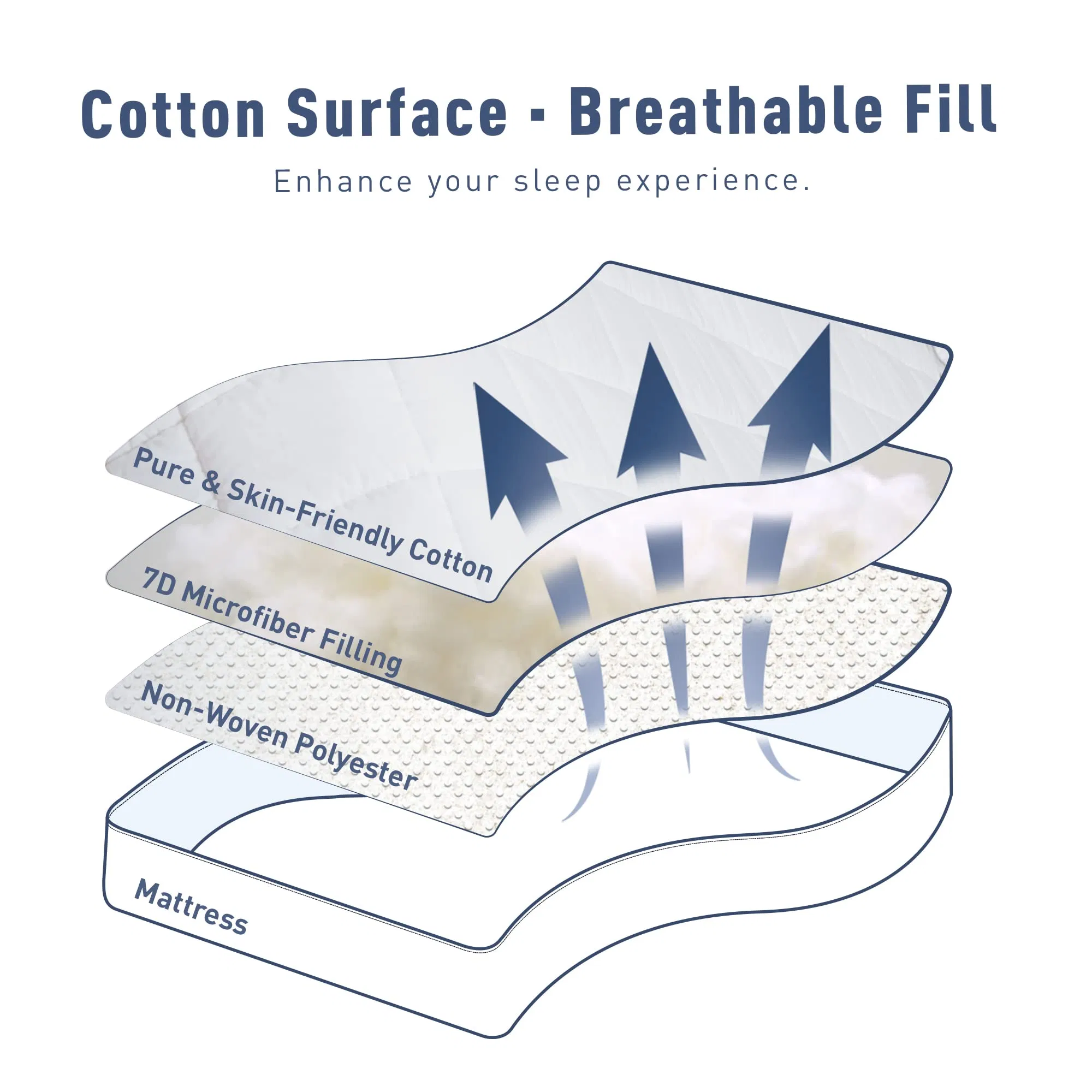 Queen Size Hypoallergenic Cotton Mattress Cover Extra Deep Pocket