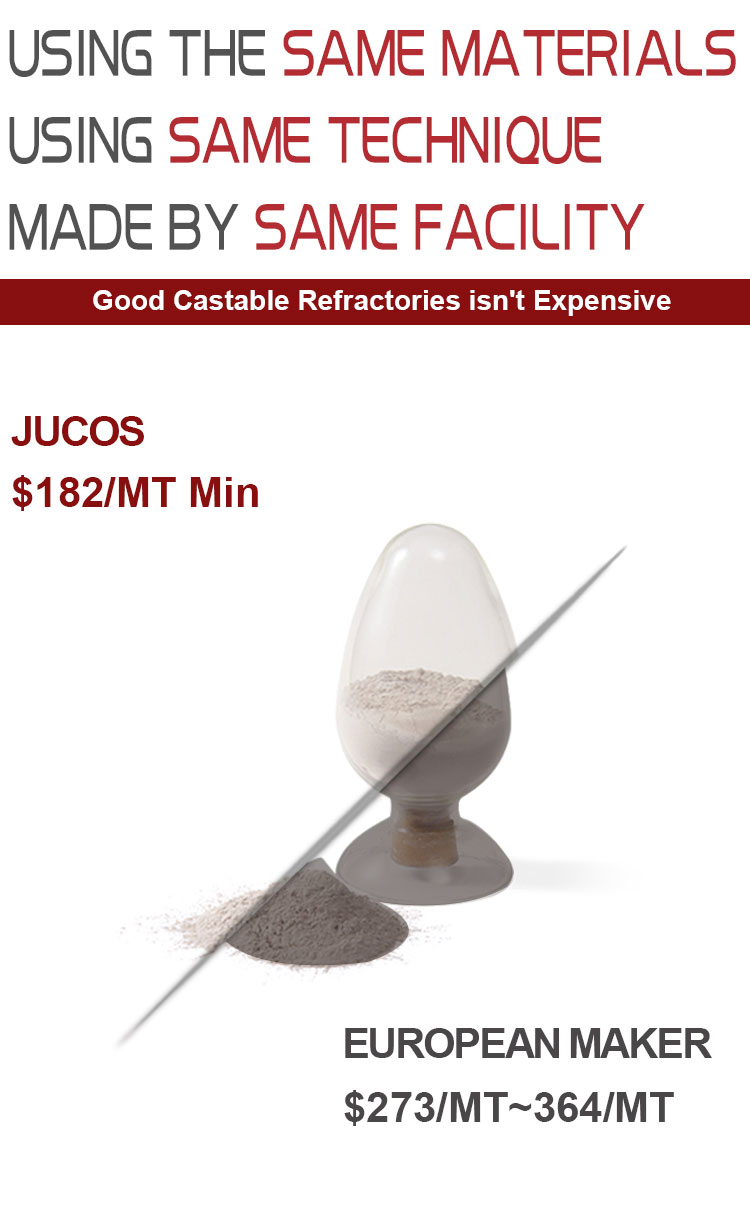 Good Price High Alumina Refractory Castable Cement for Industrial Furnace