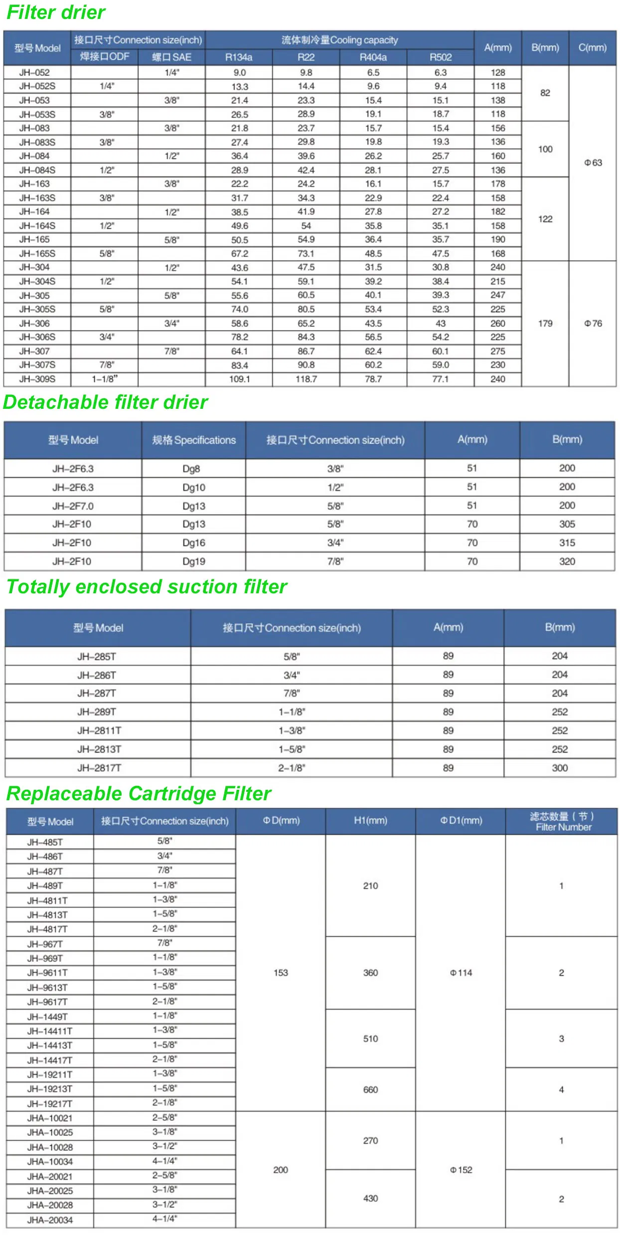Refrigeration Filter Drier Refrigeration Filter Drier Refrigeration Air Conditioning Liquid Line Filter Drier for Refrigeration Condensing Unit