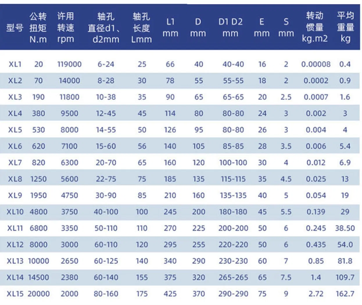 Stainless Steel Plum Blossom Coupling, High Rigidity Servo Motor Screw Rod Dedicated Coupling, High Torque Shock Absorption Accessory