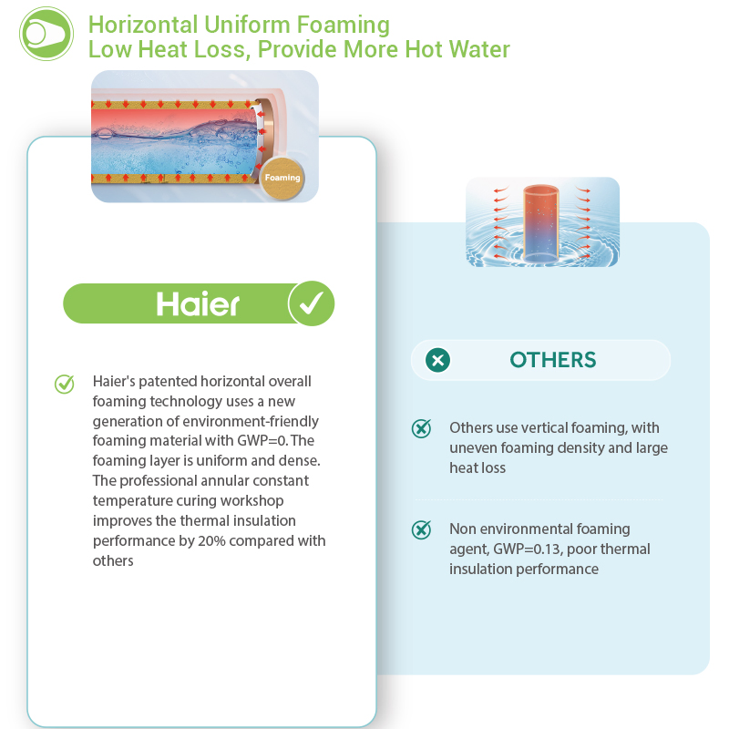 New Style Competitive Price Vacuum Tube Compact Heat Pipe Unpressurized Tube Solar System Water Heater