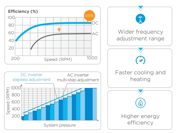 Кондиционер Midea MV8 Master, охлаждение и обогрев