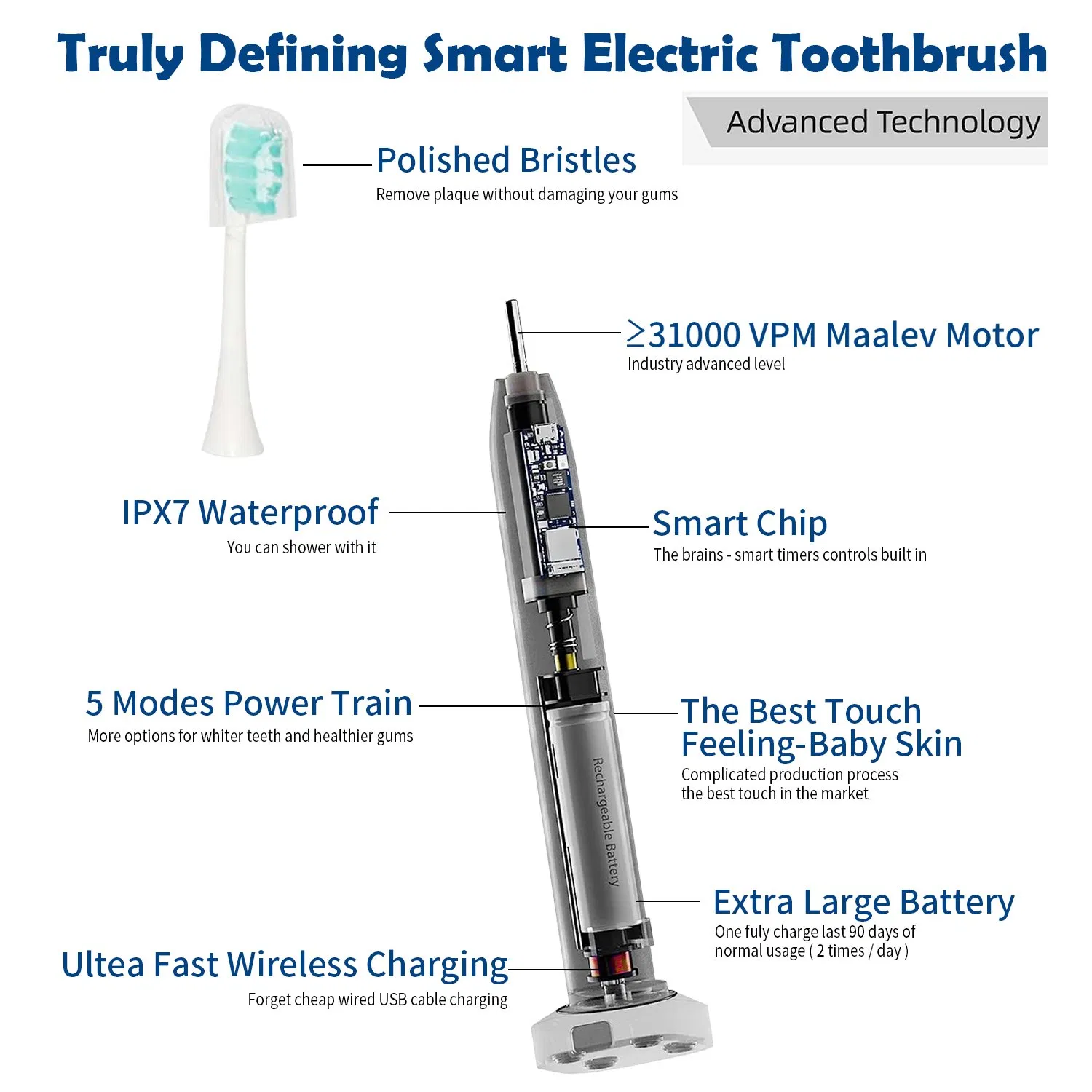 FDA CE Certificationhome Daily Use Teeth Whitening Electric Toothbrush