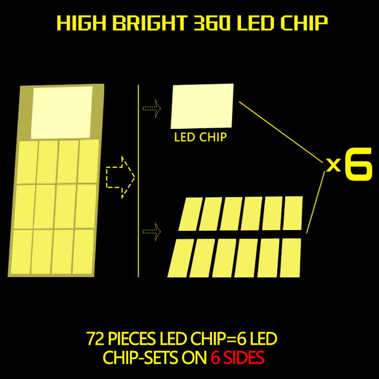 Светодиодные противотуманные фары 360° 35W
