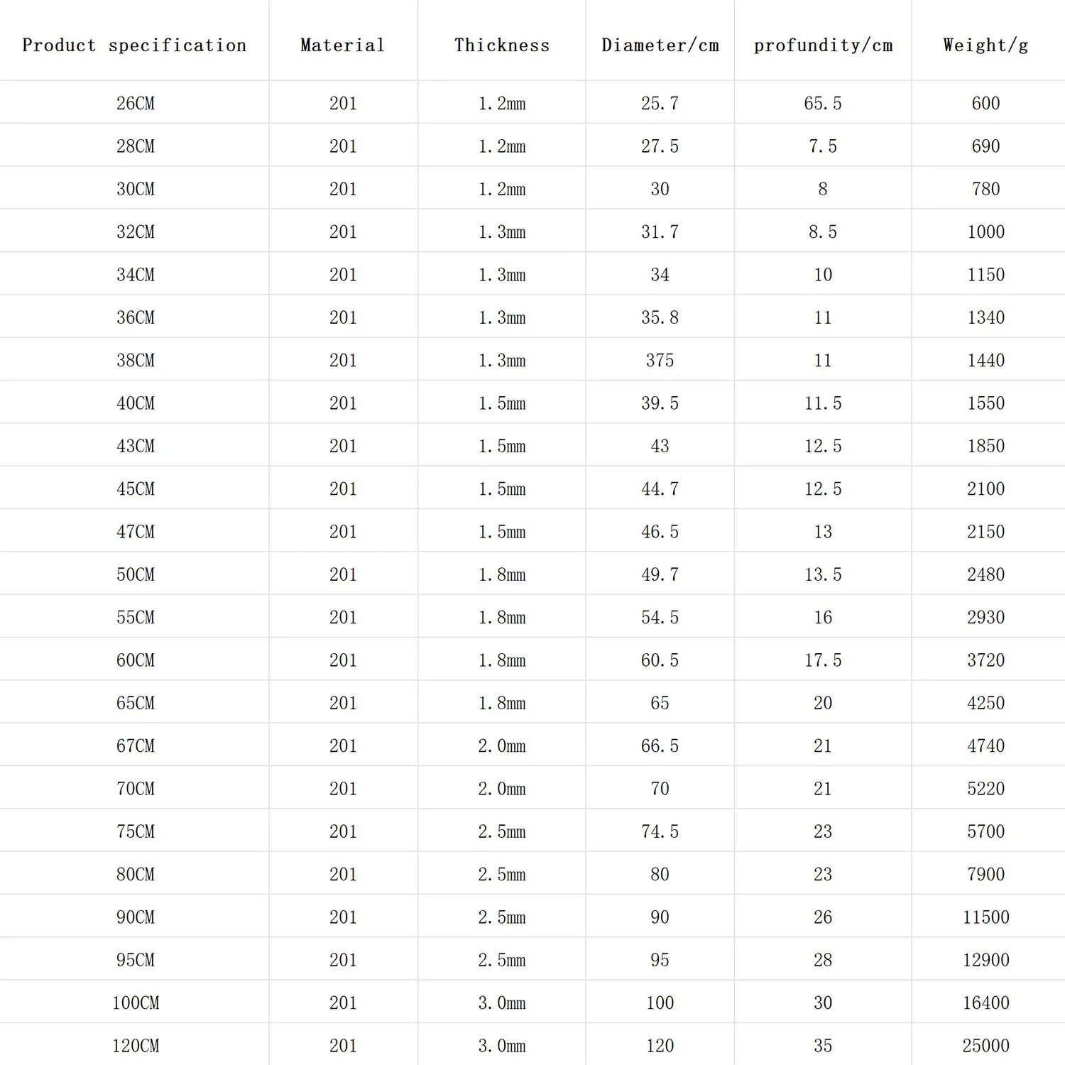 Premium Thickened Stainless Steel Round Bottom Hot Pot