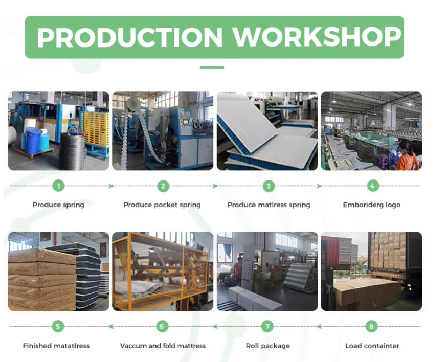 Customizable Modern Bedroom Hotel Bed King-Size Orthopedic Mattress High Density Convoluted Foam Knitted Fabric