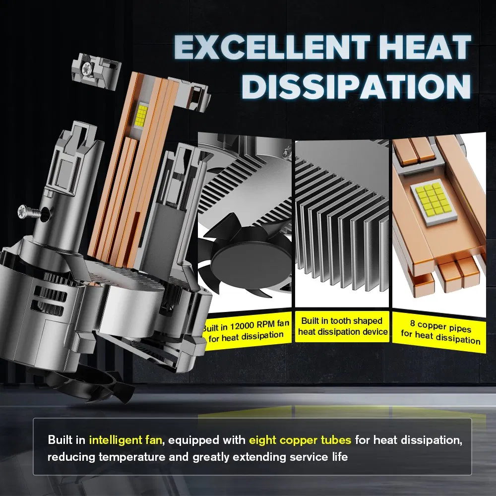 H7 H4 H11 9005 9006 LED Headlight Bulbs 150W 17000LM High Power